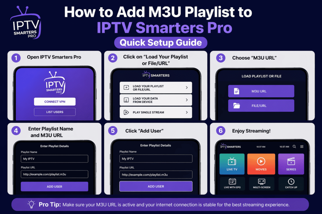 add M3U playlist to IPTV Smarters Pro guide